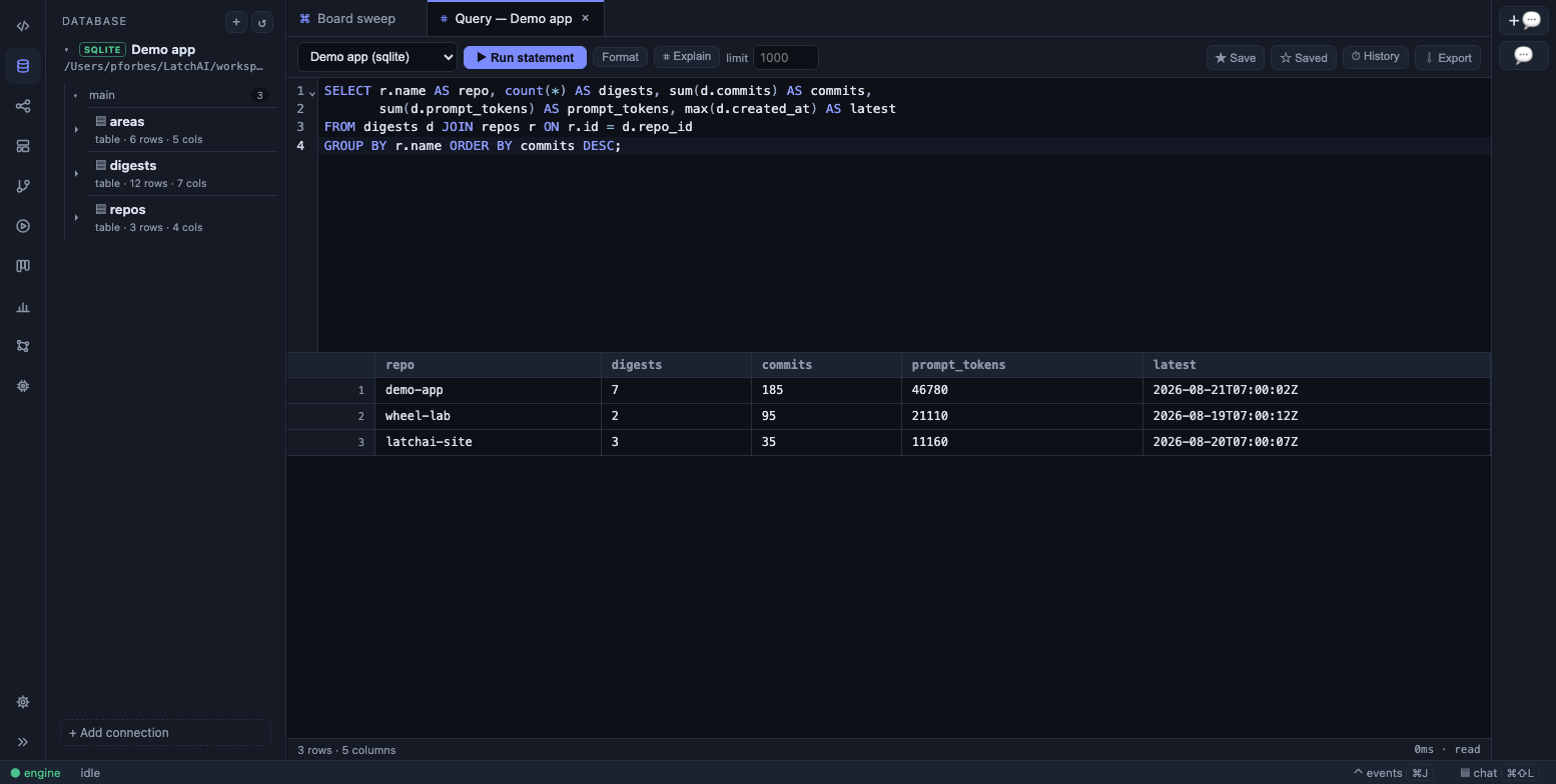 The Database area: schema browser, a query tab, and the results grid