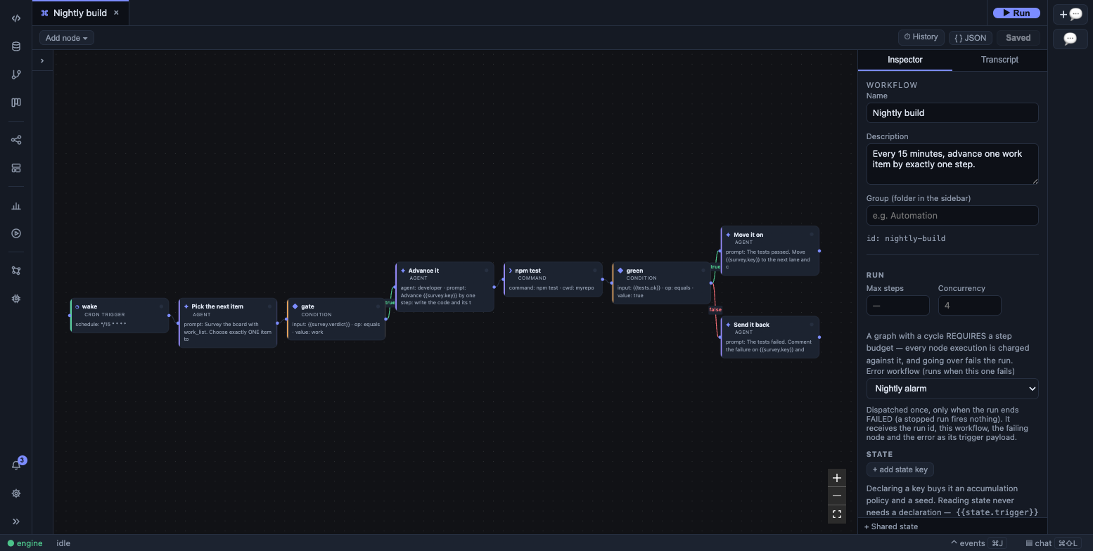 The nightly-build workflow on the canvas