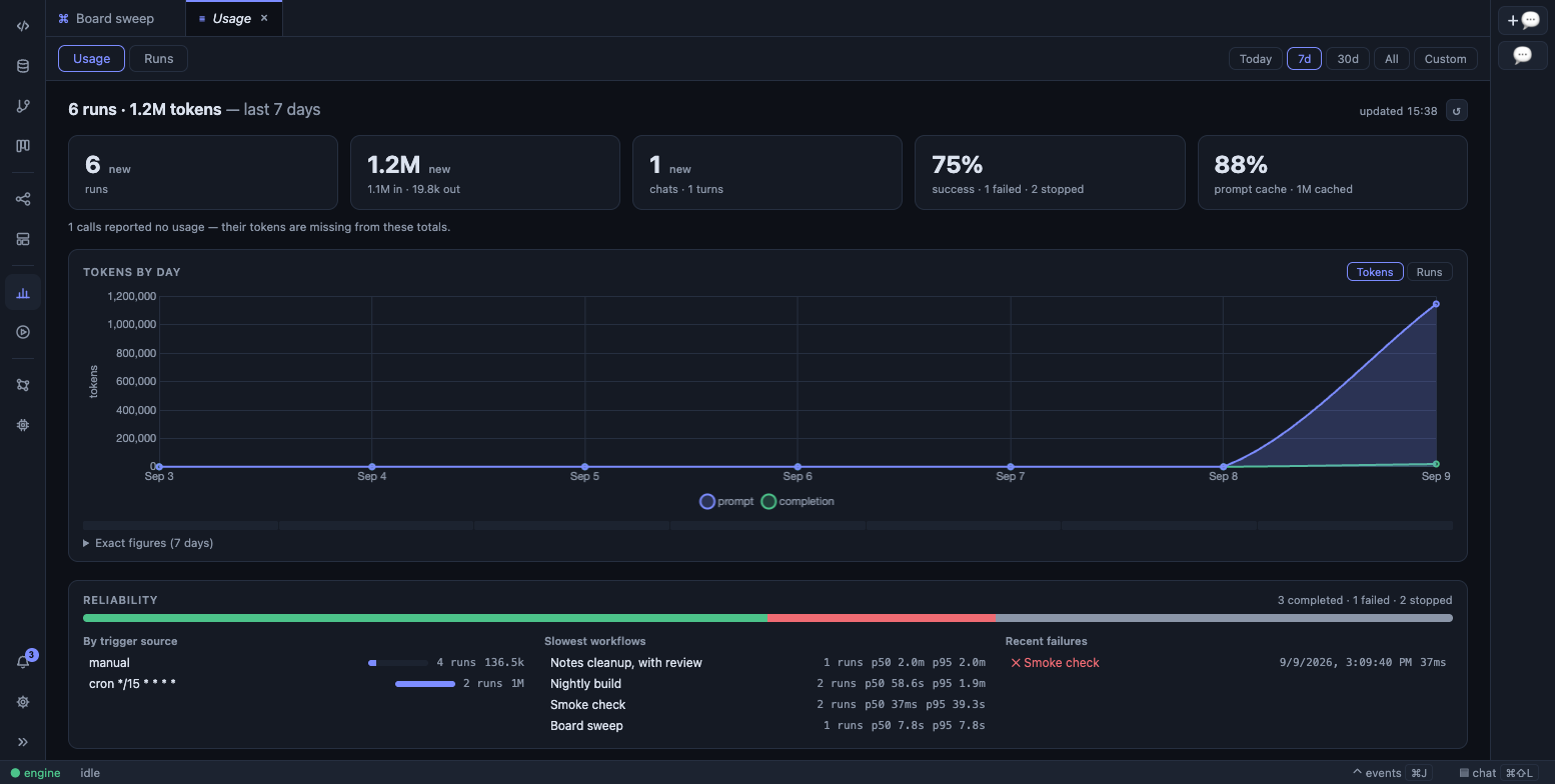 The Usage page
